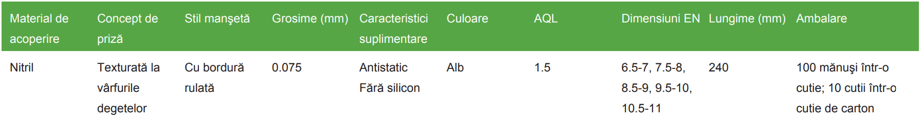 Manusi de nitril de unica folosinta certificate