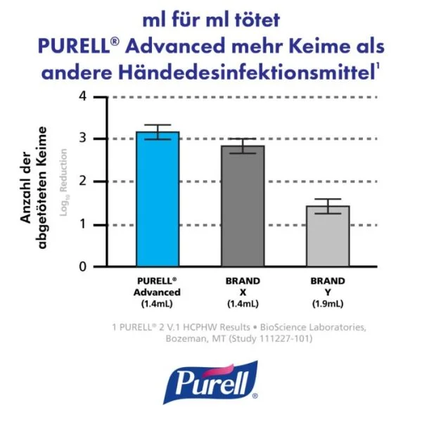 Spumă pentru dezinfectarea igienică a mâinilor PURELL Advanced (LTX-12/1200mL)