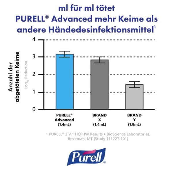 Gel pentru dezinfectarea igienică a mâinilor PURELL Advanced (LTX-12/1200mL)
