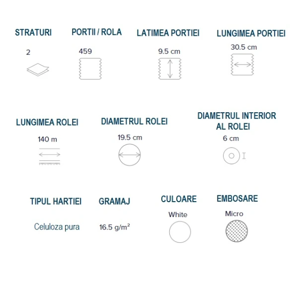 Hartie igienica jumbo 407574 BIOTECH, 2 straturi, alba, 100% celuloza, 140m, certificat Ecolabel, 12 role/bax