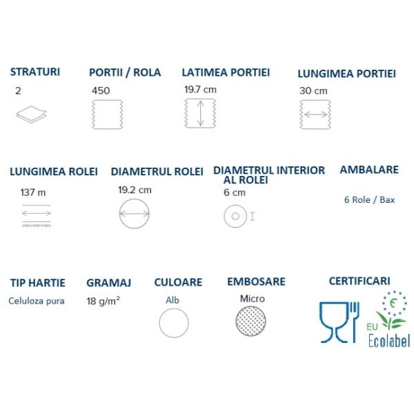Rola hartie cu derulare centrala 401596, Papernet, celuloza, 137 m, 2 straturi, 450 portii/rola, 6 role/bax, certificata pentru industria alimentara Food Contact,  EcoLabel