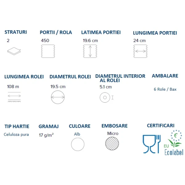 Rola hartie cu derulare centrala 403832, Papernet, celuloza, 108 m, 2 straturi, 450 portii/rola, 6 role/bax, certificata pentru industria alimentara Food Contact,  EcoLabel