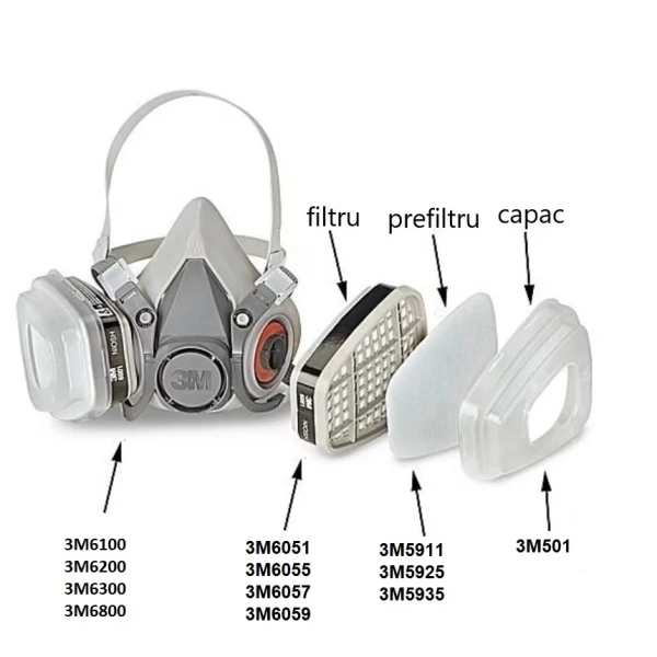 Filtru pentru particule lichide si solide 3M 5911, P1R, se utilizeaza impreuna cu filtrele de gaze si vapori si mastile 3M, 2 buc/set