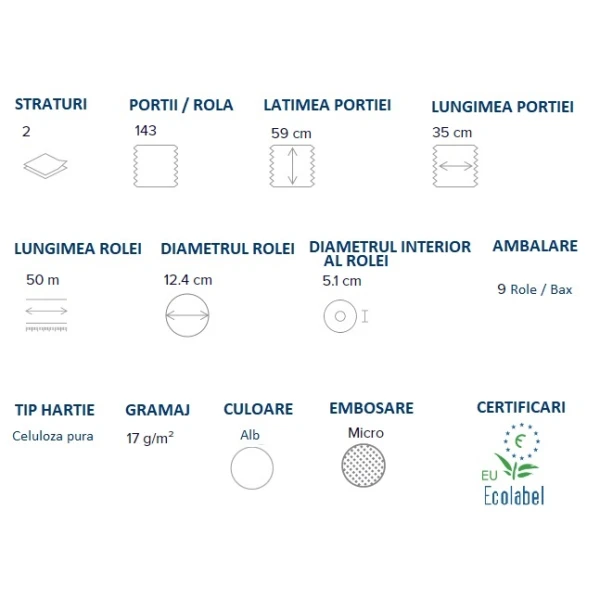 Rola medicala alba Papernet 401847, 2 straturi celuloza pura, 50m, 59 cm latime, lungime portie 35 cm, 143 portii/rola, 9 role/bax, pentru domeniul medical, cosmetic