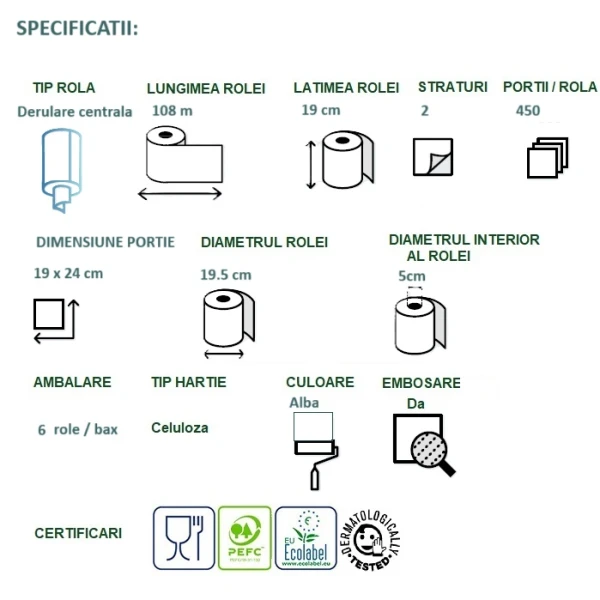 Rola prosop hartie derulare centrala Celtex SavePlus 3232S, alb, 2straturi, 108m, 450 portii/rola, 6 role/bax, certificata pentru industria alimentara, Ecolabel