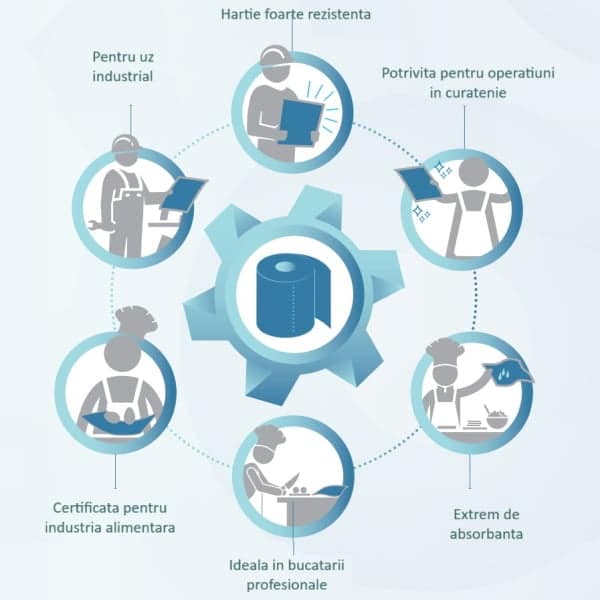 Rola hartie industriala Celtex Superblue 59618, 3 straturi, dim. laveta 36 x 36 cm, 500 lavete/rola, 2 role/bax , pentru uz industrial si spalatorii auto