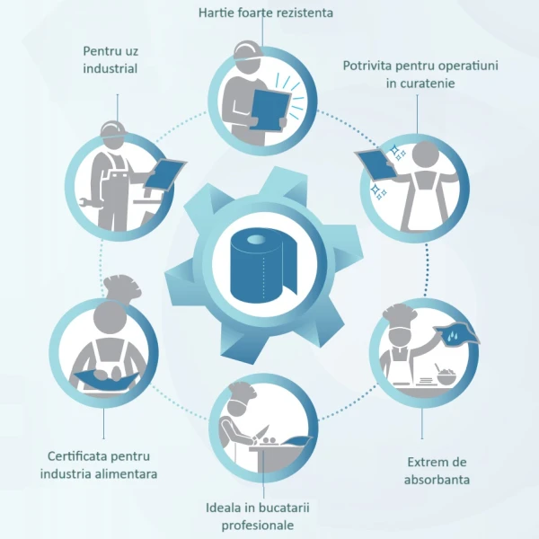 Rola prosop hartie cu derulare centrala Celtex Maxipull Trend Blue, 32329, albastru, 2 straturi, 108m, 450 portii/rola, 6 role/bax, certificata pentru industria alimentara, Ecolabel