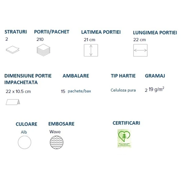 Prosoape de hartie pliate V, Defend Tech, Papernet 417820, albe, 21x22cm, 2 straturi, 210 servetele / pachet, 15 pachete / bax