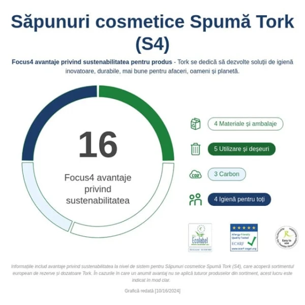 Sapun spuma Tork Luxury 524901, S4, 1L, testat dermatologic, hidratant si delicat cu pielea