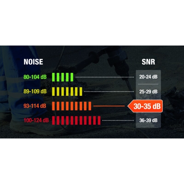 Căști cu funcție de anulare a zgomotului - Calotă: ABS - Pernuțe: Spumă PU - SNR:  30   dB , culoare Gri